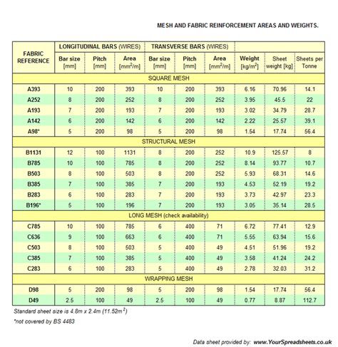 a sheet metal steel part with surface area|SURFACE AREAS OF SECTIONS SIZE AND WEIGHTS.